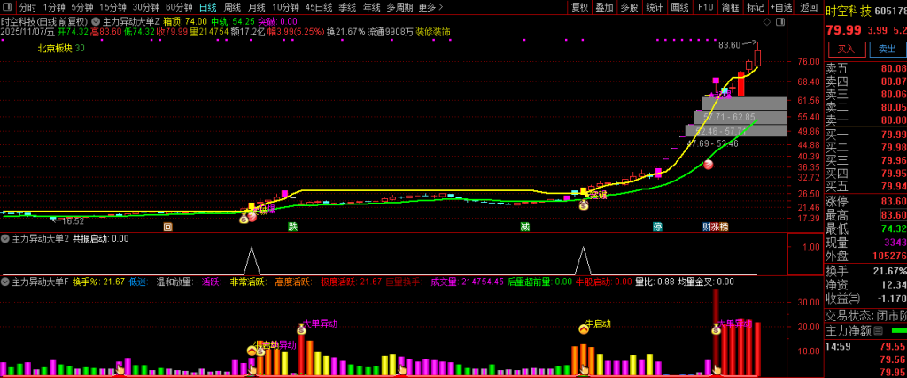 图片[2]-通达信【主力异动大单】精准捕捉短期强势上涨的启动节点 副图+选股-指标666
