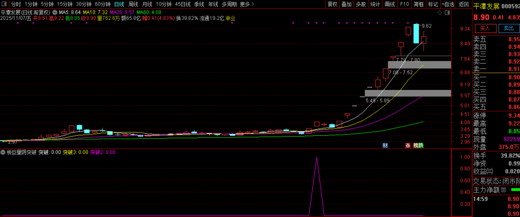 图片[1]-通达信【板后巨量阴突破】板后巨量阴是干嘛的?我们如何吃到这块肉？指标值得拥有！-指标666
