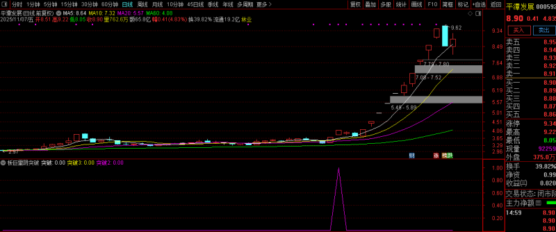 通达信【板后巨量阴突破】板后巨量阴是干嘛的?我们如何吃到这块肉？指标值得拥有！-指标666