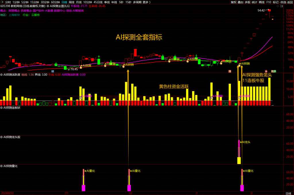 图片[4]-通达信【AI探测全套】指标，1主图4幅图5选股，AI探测资金活跃度，量化/强势/首板/龙头/无未来函数-指标666