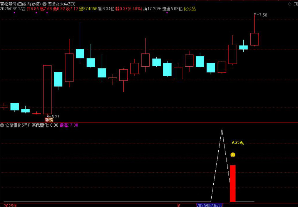图片[6]-通达信【仓鼠量化5号】附图选股指标，尾盘思路，手机电脑通用无未来-指标666