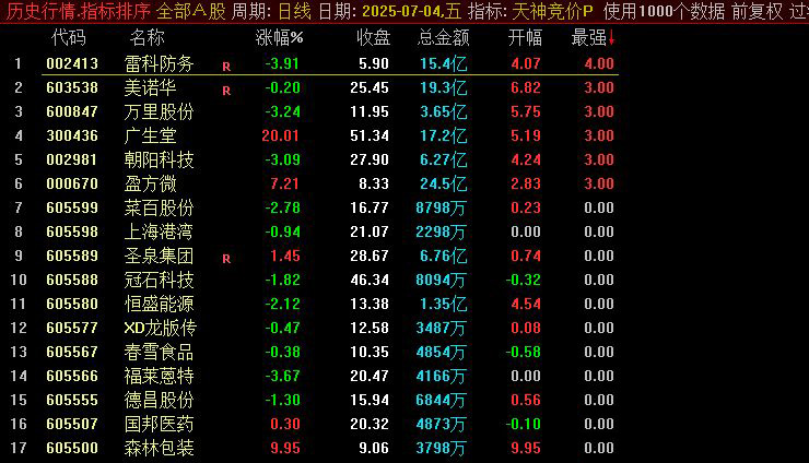 图片[8]-通达信【天神竞价】某号售价2800元的竞价指标 排序功能仅限电脑端使用 选股可在手机端用-指标666
