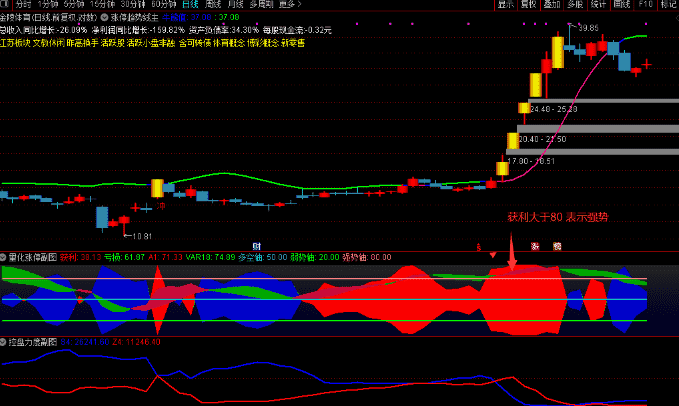 通达信 量化抓涨停综合抓板指标 【量化一进二】战法主副图/选股指标（手机电脑通用）-指标666