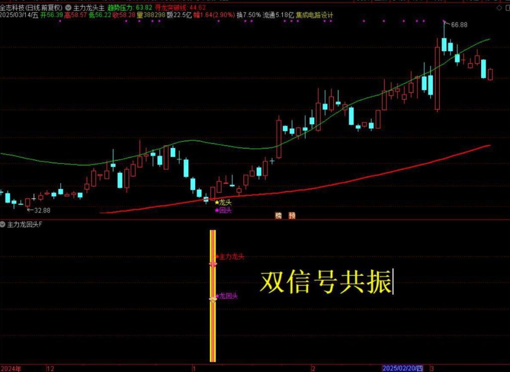 图片[16]-通达信【主力龙回头】主附图选股捕捉龙头以及龙回头信号手机电脑通用无未来函数-指标666