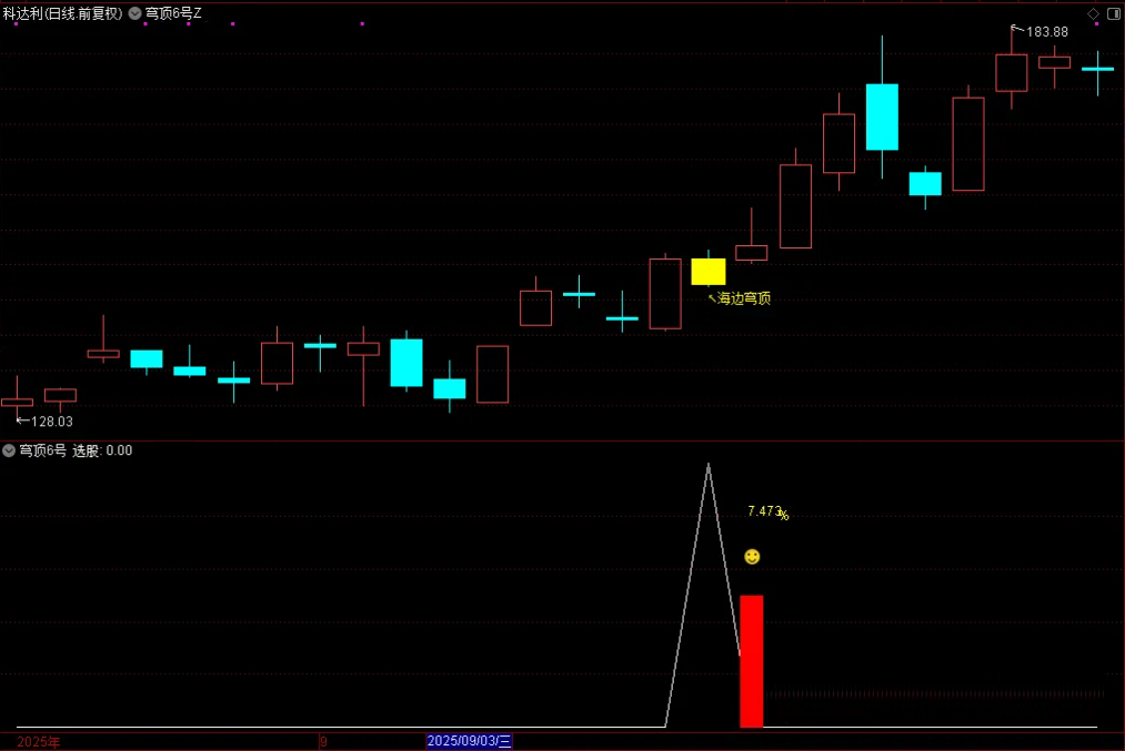 图片[3]-通达信【穹顶6号】主附图选股，高位接力上升浪思路，手机电脑通用无未来-指标666