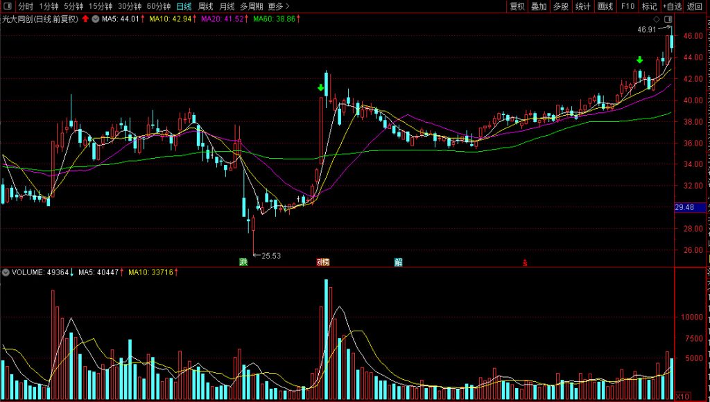 图片[8]-通达信【专家卖】会卖是师傅 专注于卖出的指标 让利润最大化！ 沧海行作品-指标666