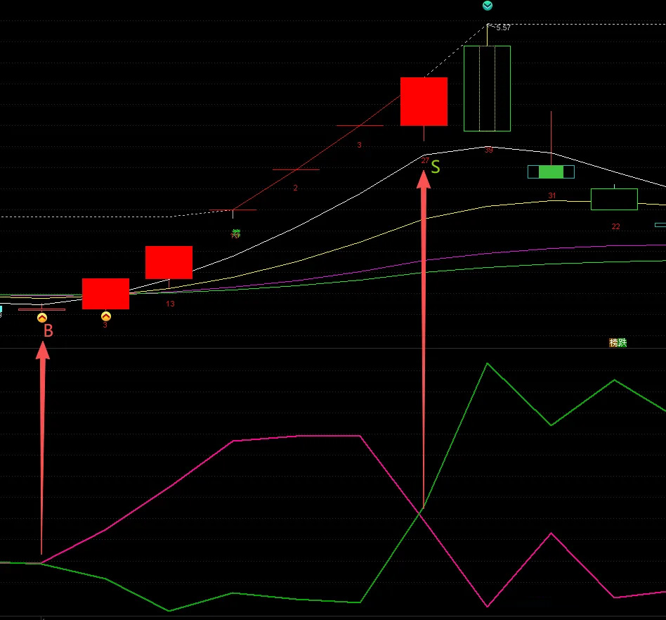图片[4]-通达信【资金4线】解密超级资金和散户之间的关系 需L2支持 副图源码-指标666