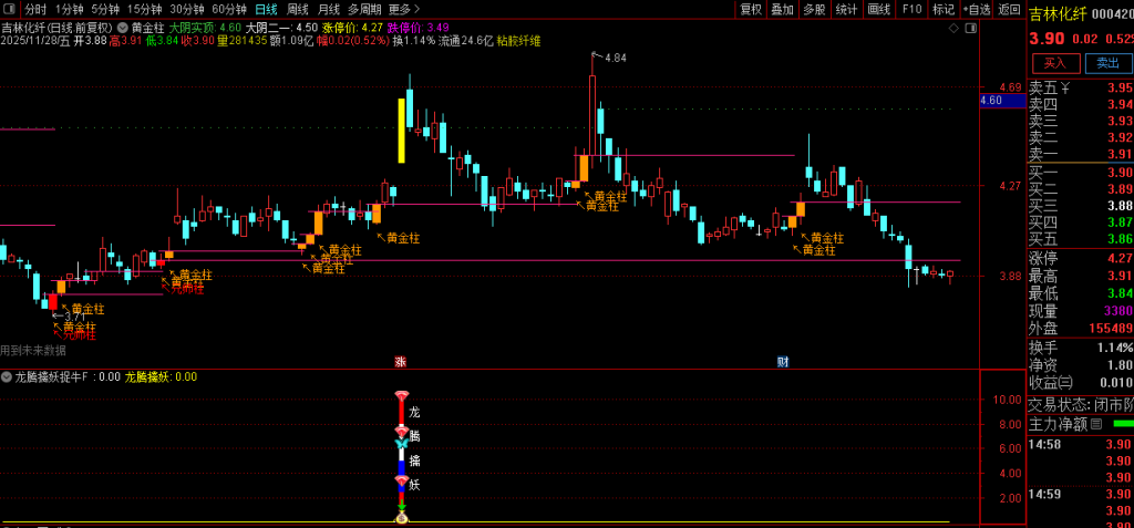 图片[6]-自用【黄金柱战法+龙腾擒妖】套装指标 趋势打板 多因子共振的强势股捕捉-指标666