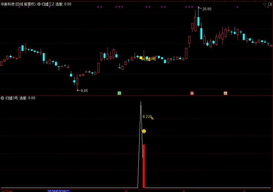 图片[5]-通达信【归墟3号】主图附图选股，今买明卖思路，手机电脑通用-指标666