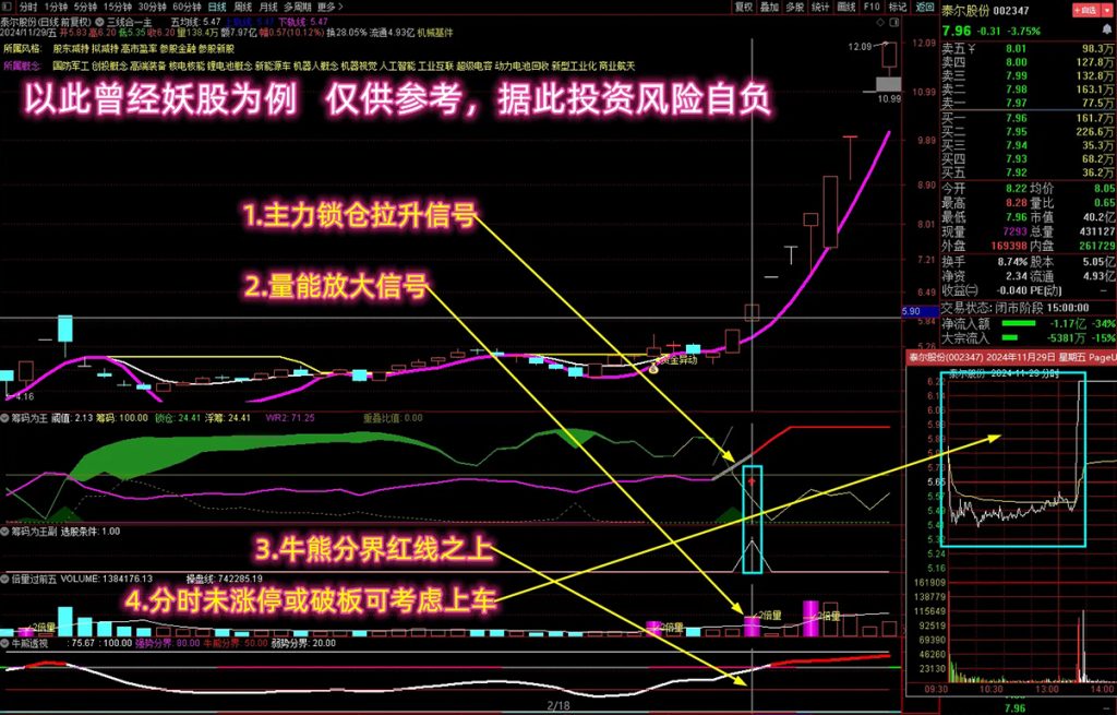 图片[2]-【筹码为王】多个牛叉指标共振系列 一网打尽筹码锁仓 主力即将开始拉升 主副图+选股-指标666