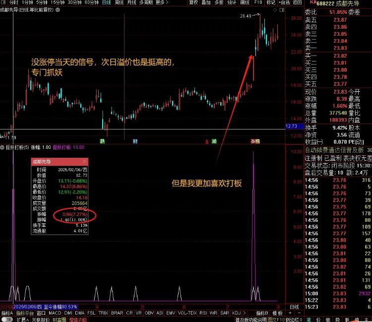 图片[4]-通达信【9K捉妖打板】副图+选股指标 高阶打板公式 高成功率 次日高溢价策略-指标666