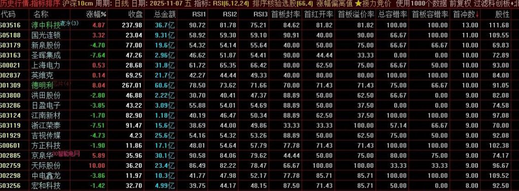 图片[1]-通达信【大数据排序打板】策略，闭着眼睛打板吃，稳稳吃高溢价！副图源码-指标666