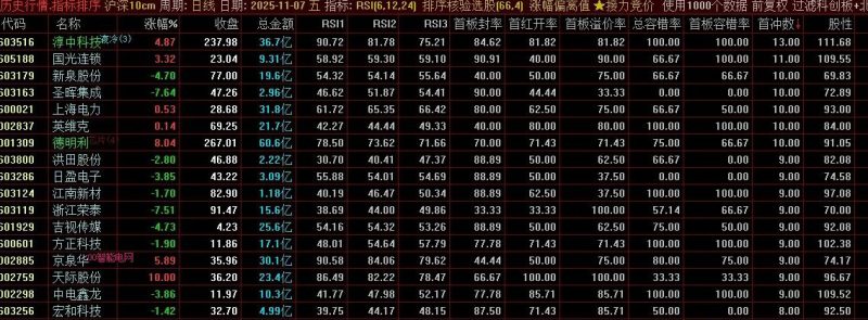 通达信【大数据排序打板】策略，闭着眼睛打板吃，稳稳吃高溢价！副图源码-指标666