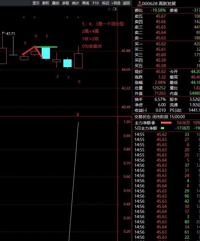 图片[9]-某音老师热门指标《神奇的TD50》战法 四条件组合捕捉变盘信号 副图+选股-指标666