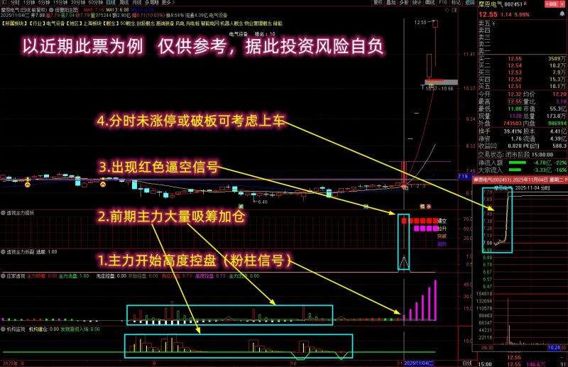 【逼空信号抓龙头股】多个牛叉指标共振系列 高潮行情捉大妖 主副图+选股-指标666
