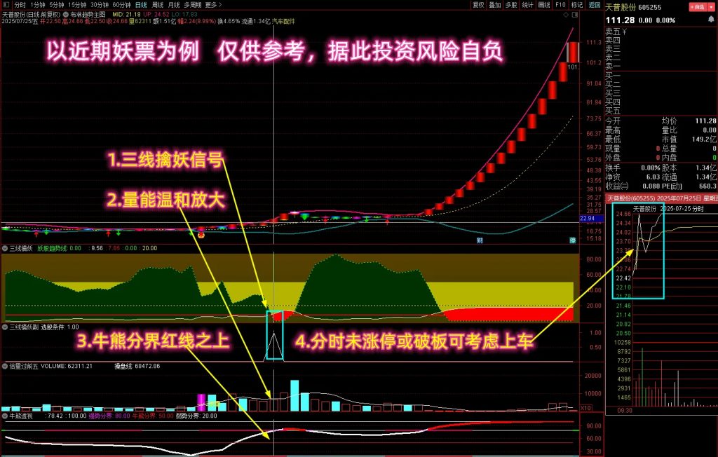 图片[3]-通达信【三线擒妖战法】多个牛叉指标共振系列 捕捉爆发行情信号 主副图+选股-指标666