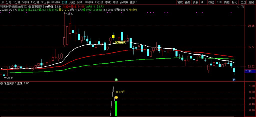图片[14]-通达信【尾盘阴买】尾盘T+1 阴买超短思路源码套装 主副图+选股-指标666