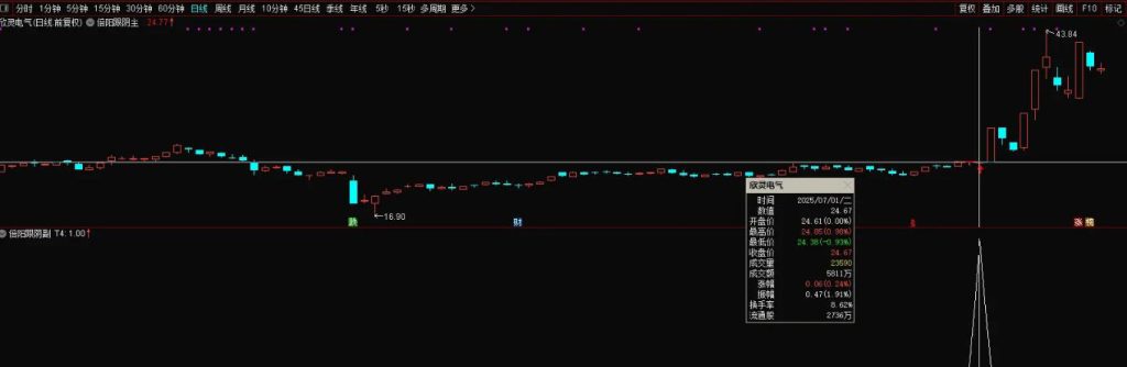 图片[1]-通达信【倍阳跟阴模式】主副图+选股指标 盘中预警抓首板-指标666