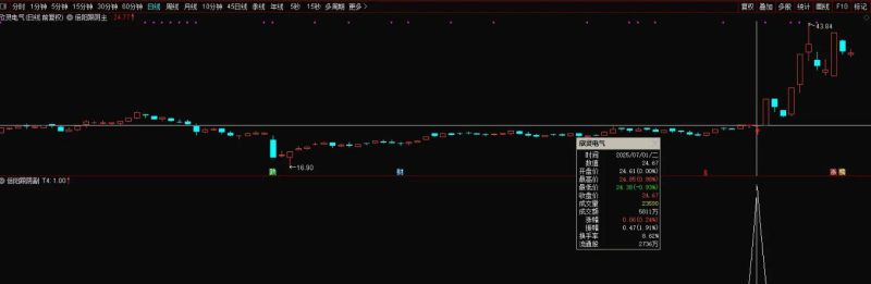 通达信【倍阳跟阴模式】主副图+选股指标 盘中预警抓首板-指标666