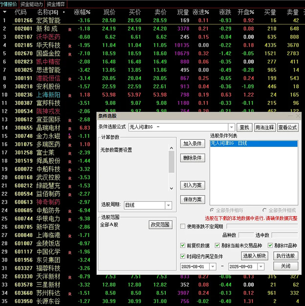 通达信【无人问津】主副图+选股指标 买在无人问津处 卖在人声鼎沸时-指标666