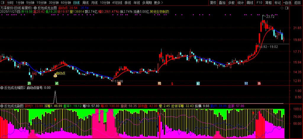 图片[5]-【反包成龙】筹码高度集中+主力游资合力共振 中期强趋势下的高确定性启动-指标666