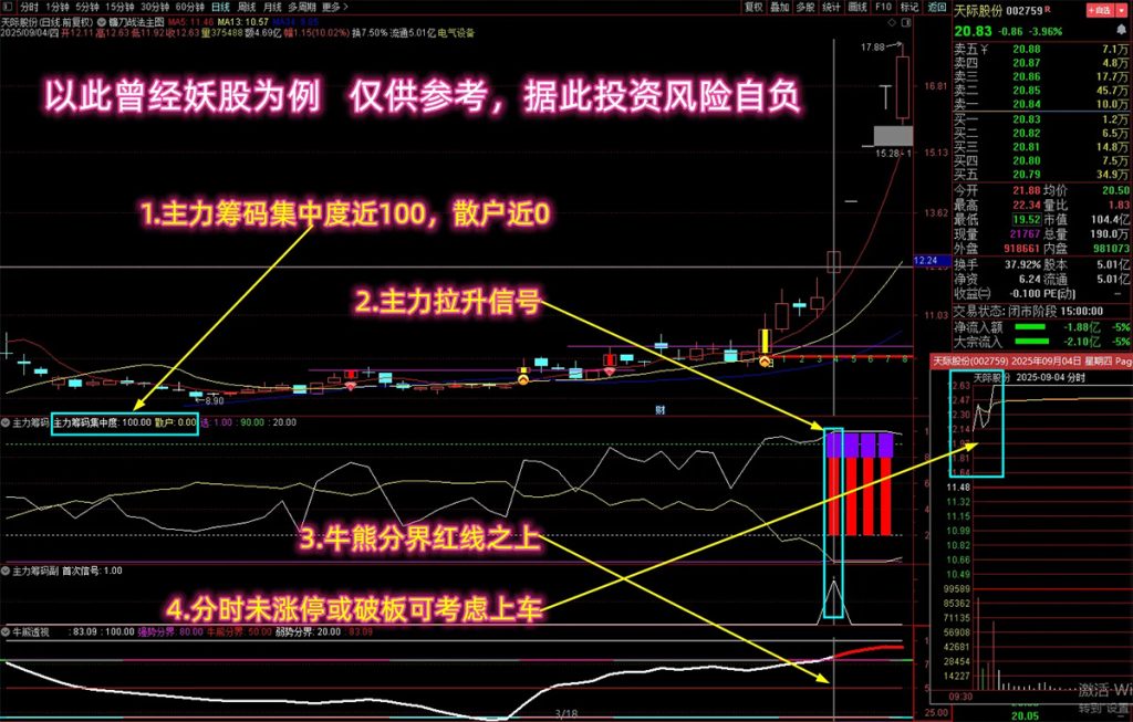 图片[3]-【主力筹码捉庄神器】多个牛叉指标共振系列 破译主力拉升密码 不贪心高概率吃肉 主副图+选股-指标666