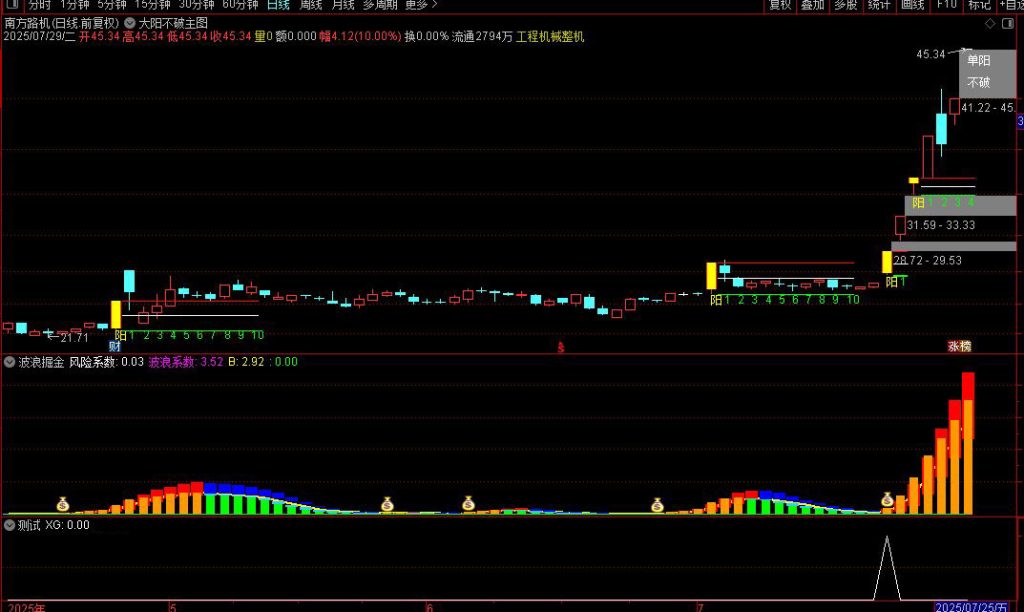图片[6]-某直播间有点火的一套指标【大阳不破+波浪掘金】主副图+选股指标-指标666