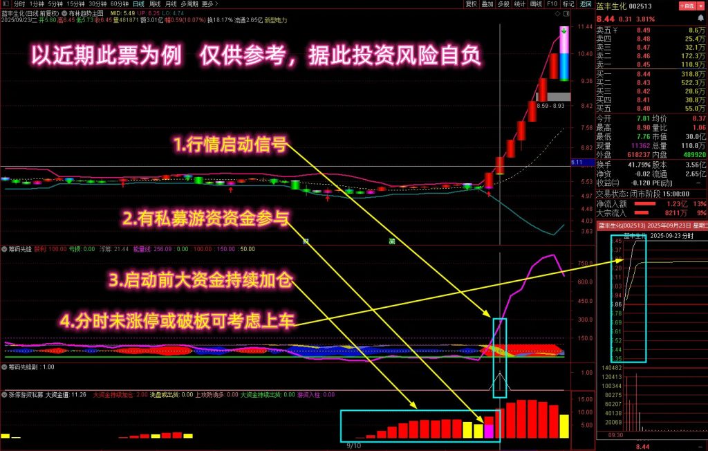图片[2]-通达信【筹码先锋】多个牛叉指标共振系列——监视私募游资，抓启爆点!主副图+选股-指标666