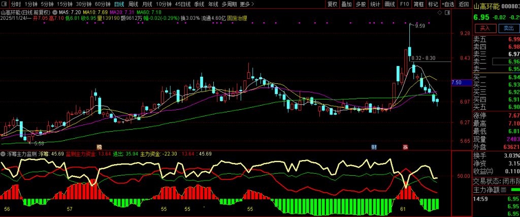 图片[4]-通达信【筹码主力监测】副图指标 资金筹码动力分析 主力进出清晰明了-指标666