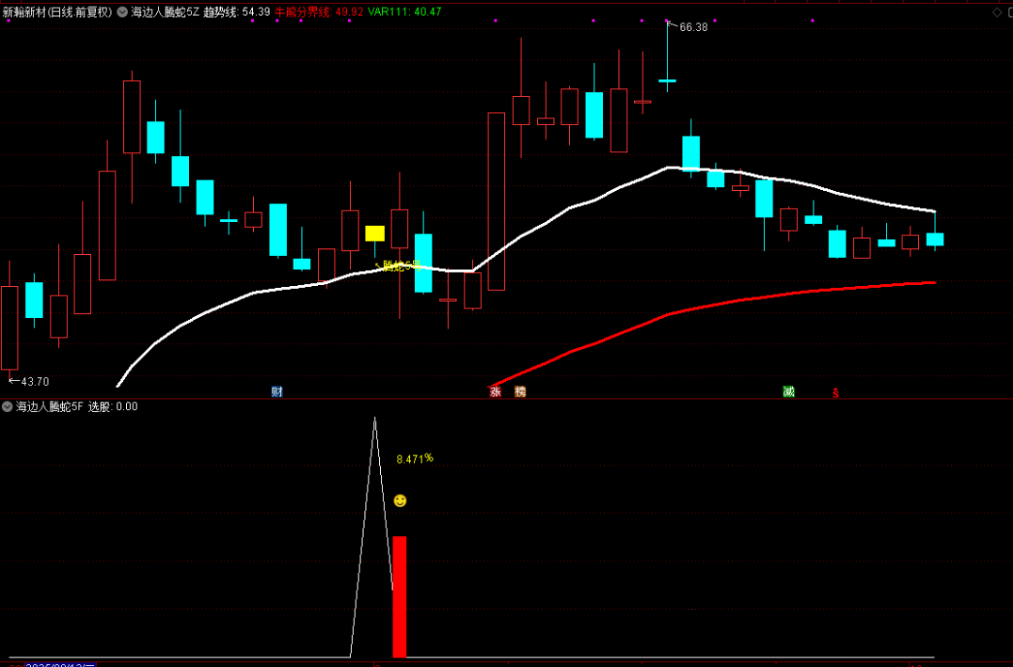 图片[5]-通达信【腾蛇5号】主附图选股指标，尾盘阴买思路，手机电脑通用-指标666