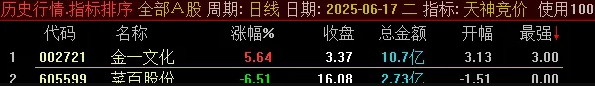 图片[6]-通达信【天神竞价】某号售价2800元的竞价指标 排序功能仅限电脑端使用 选股可在手机端用-指标666