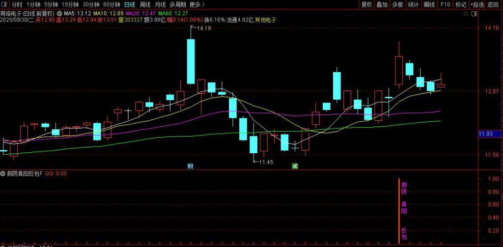 图片[10]-通达信【假阴真阳反包】副图+选股 对量价和换手进行确认！源码-指标666