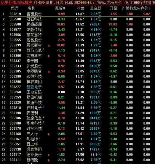 图片[2]-通达信【龙头竞价】集合竞价抓涨停 专注龙头竞价策略技巧 副图排序-指标666