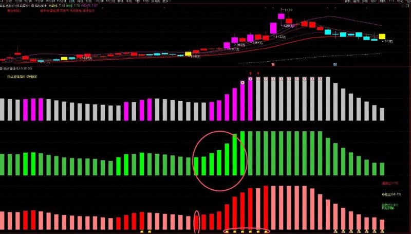 通达信【2025拐点延续】副图指标 低吸、潜伏、抓主升皆可-指标666