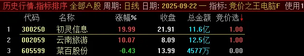 图片[14]-通达信【竞价之王】集合竞价抓涨停指标 9月22日至30日出票全胜，当天涨停百分百！-指标666