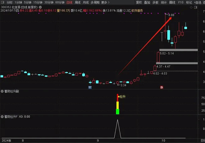 图片[2]-通达信【蓄势拉升】副图/选股指标 买点基本都在相对的底部-指标666
