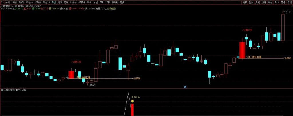 图片[1]-通达信【试盘K回踩】套装指标 股价回踩决策线尾盘买入-指标666