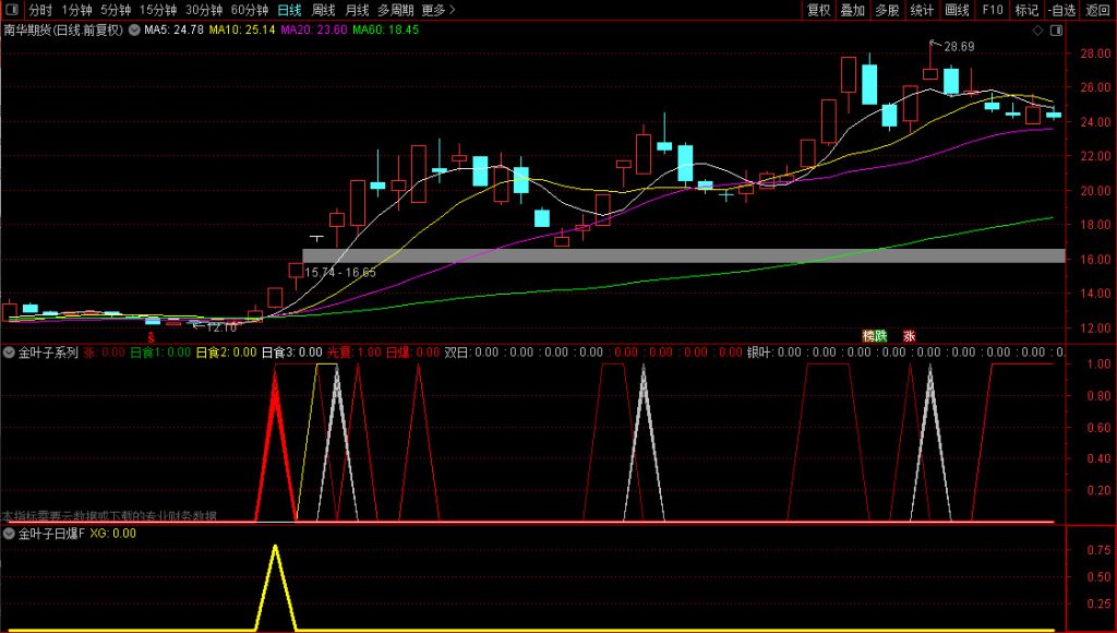 图片[10]-通达信金叶子系列【日爆】副图+选股，精准捕捉主升浪，融合涨停大阳与牛股密码特征-指标666