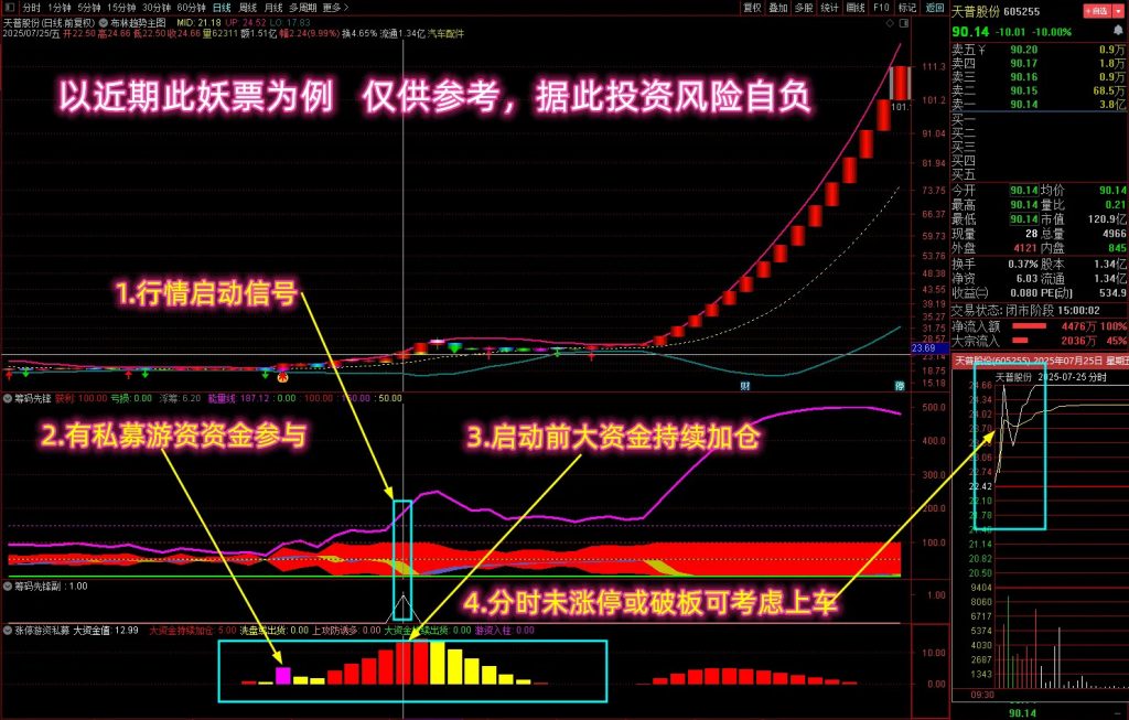 图片[3]-通达信【筹码先锋】多个牛叉指标共振系列——监视私募游资，抓启爆点!主副图+选股-指标666