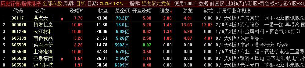 图片[5]-通达信【强龙驭龙竞价】专做一进二早盘竞价排序指标 超牛竞价工具-指标666