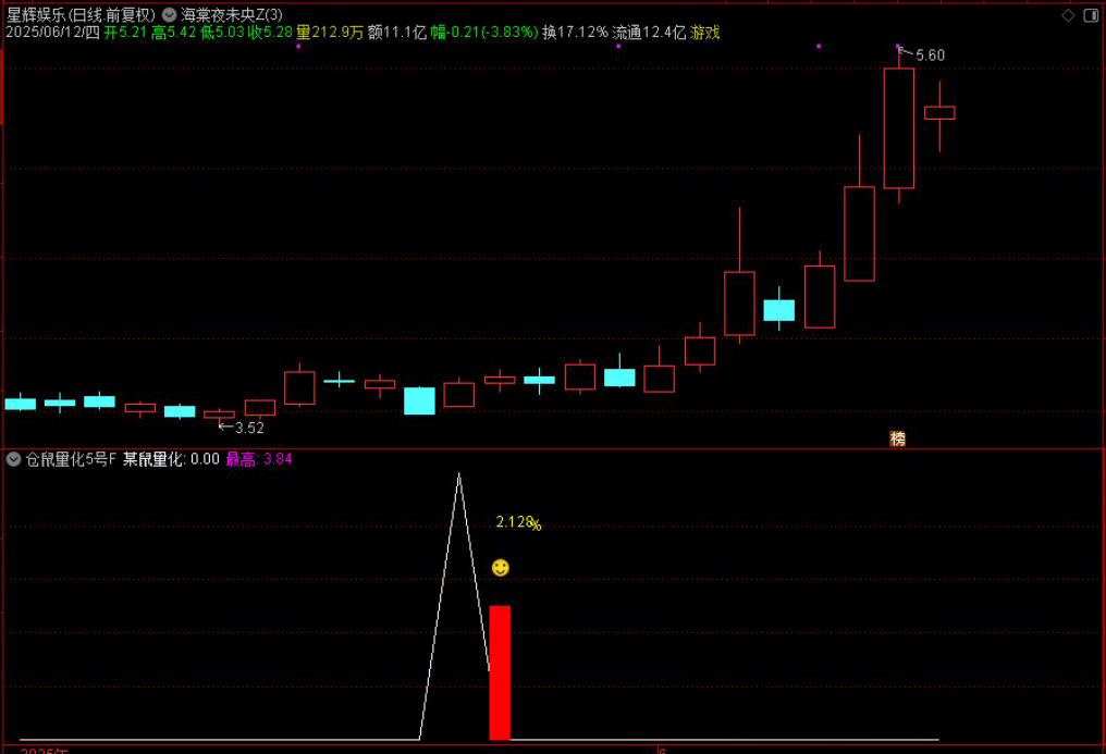 图片[5]-通达信【仓鼠量化5号】附图选股指标，尾盘思路，手机电脑通用无未来-指标666
