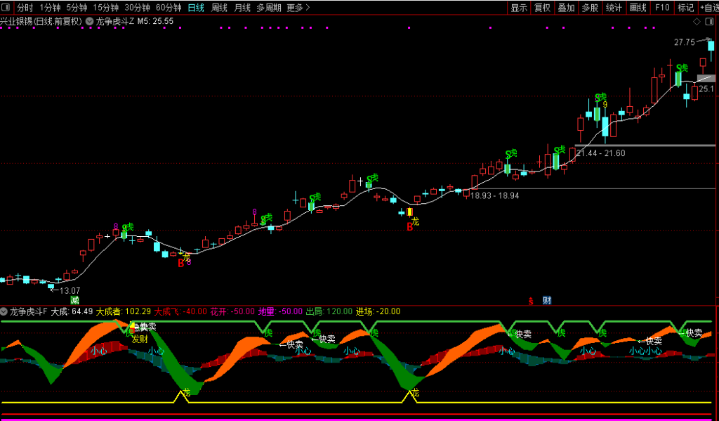 图片[5]-【龙争虎斗】主图+副图，据说是机构年费过万的波段指标，无未来函数-指标666