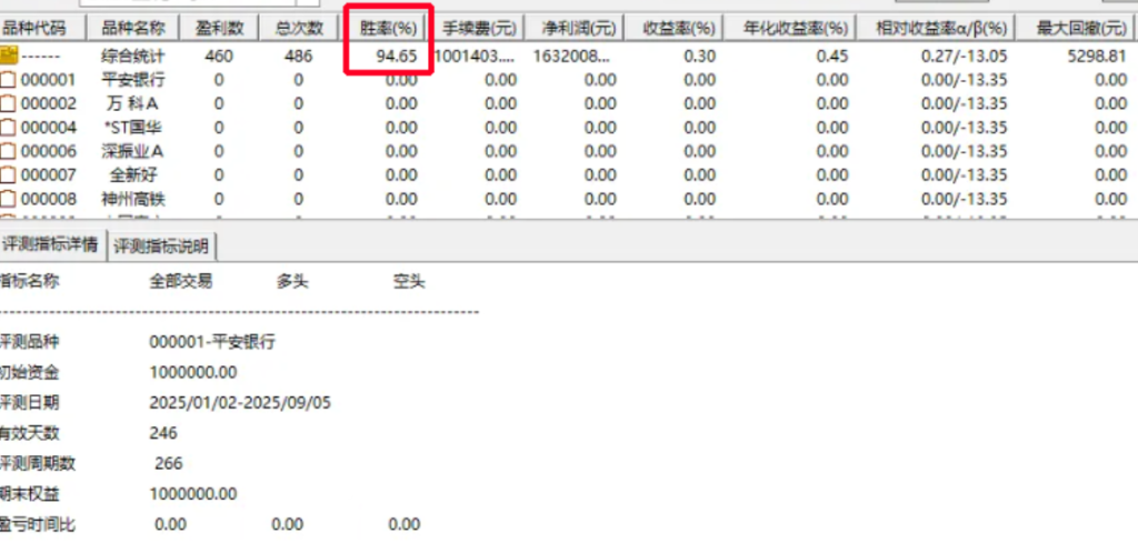 图片[6]-通达信2025【量化策略1号】主图副图/选指标，高胜率盘尾T1思路-指标666