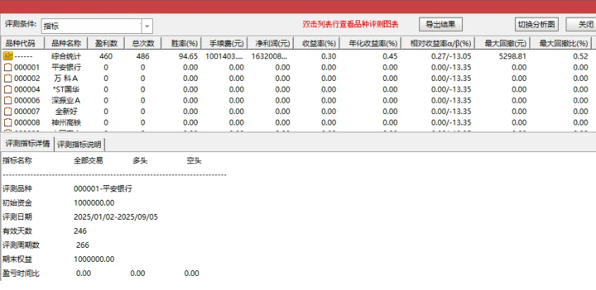 图片[7]-通达信【量化1号】主图附图选股指标,盘尾T1思路高胜率,手机电脑通用-指标666