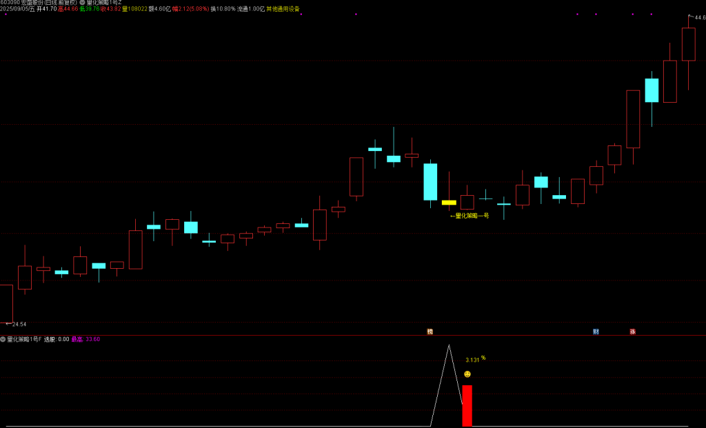 图片[3]-通达信2025【量化策略1号】主图副图/选指标，高胜率盘尾T1思路-指标666