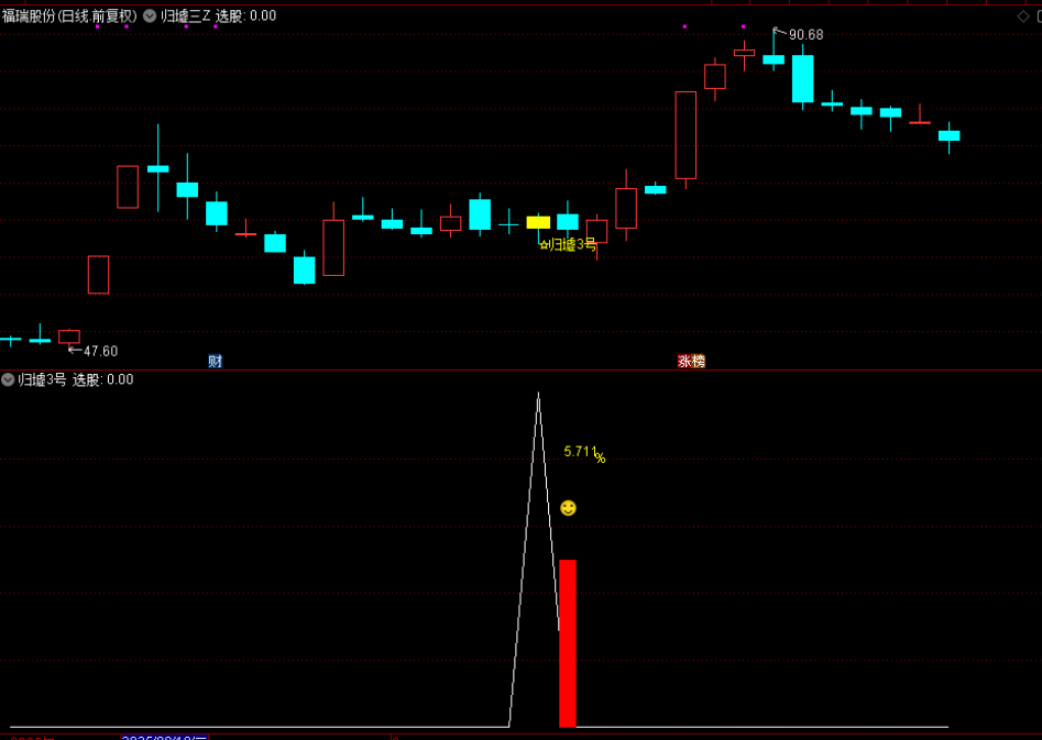 图片[7]-通达信【归墟3号】主图附图选股，今买明卖思路，手机电脑通用-指标666