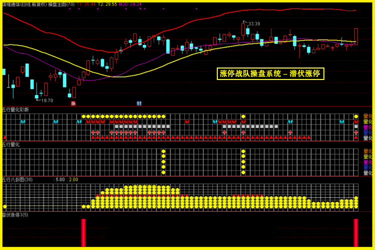 图片[15]-很火的一套【涨停战队操盘炒股系统】主图副图选股预警无加密版本-指标666