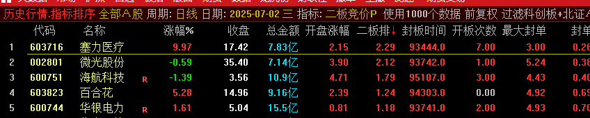 图片[4]-通达信【二板竞价】主图、副图、排序指标，最强一进二量化，信号固定可回测-指标666