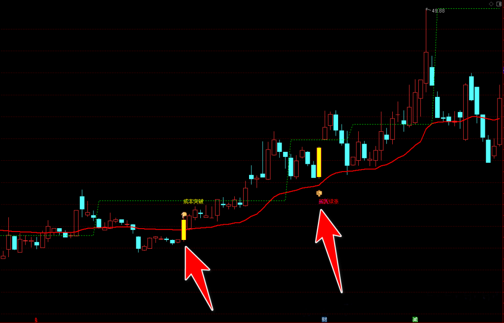 图片[7]-通达信【成本锚定交易】主图指标选股公式–资金追踪，手机电脑通用无未来-指标666