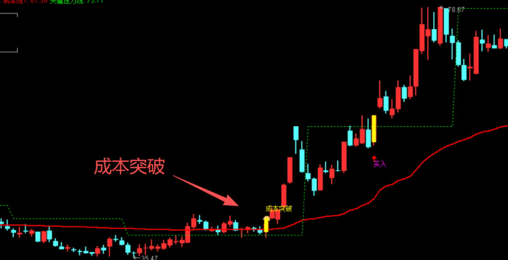 图片[3]-通达信【成本锚定交易】主图指标选股公式–资金追踪，手机电脑通用无未来-指标666